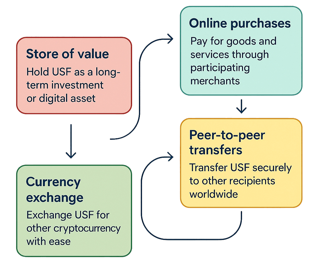 Crypto banner